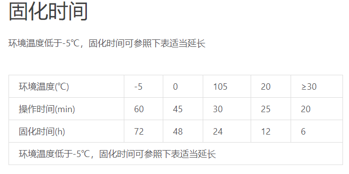 這3個(gè)因素，影響植筋膠凝固的時(shí)間很大
